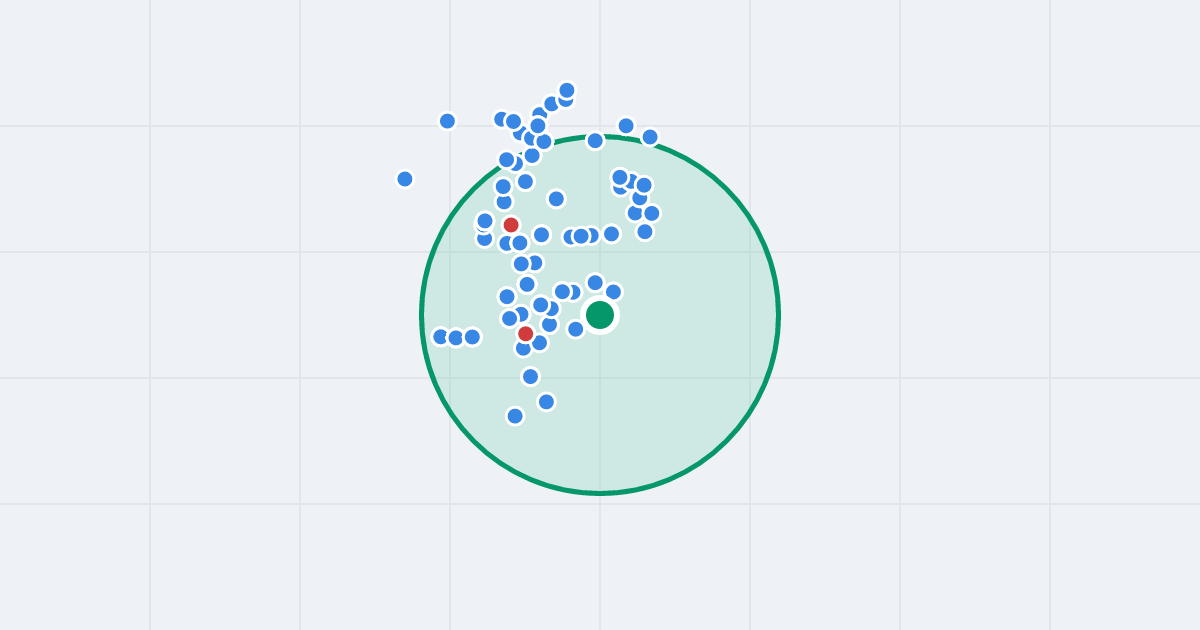Mapa: Orzechowa 11 i flipy w promieniu 1 km