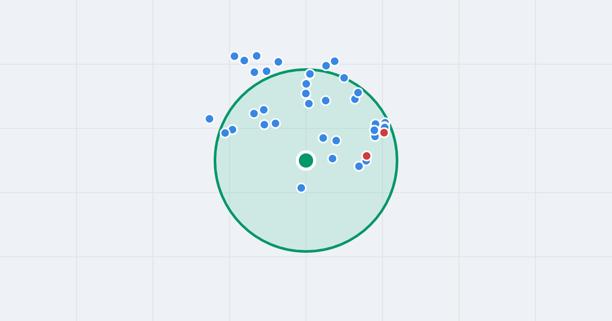 Mapa: Ostrowiecka 3 i flipy w promieniu 1 km