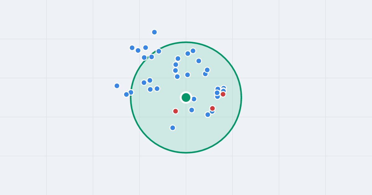 Mapa: Ostrowiecka 5 i flipy w promieniu 1 km