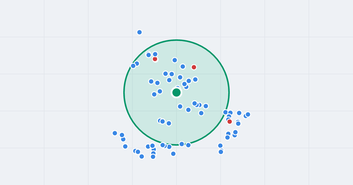 Mapa: Stefanii Sempołowskiej 9 i flipy w promieniu 1 km
