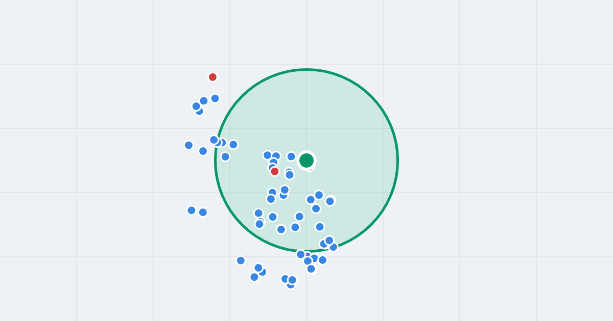 Mapa: Stanisława Zbrowskiego 112H i flipy w promieniu 1 km