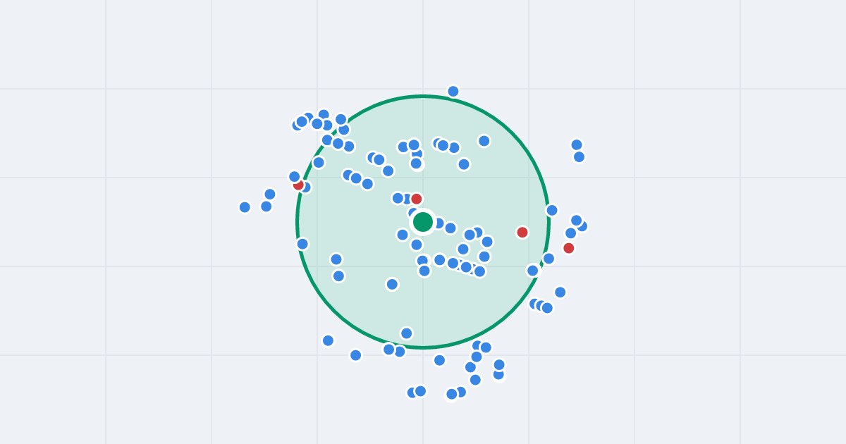 Mapa: gen. Ignacego Prądzyńskiego 2 i flipy w promieniu 1 km