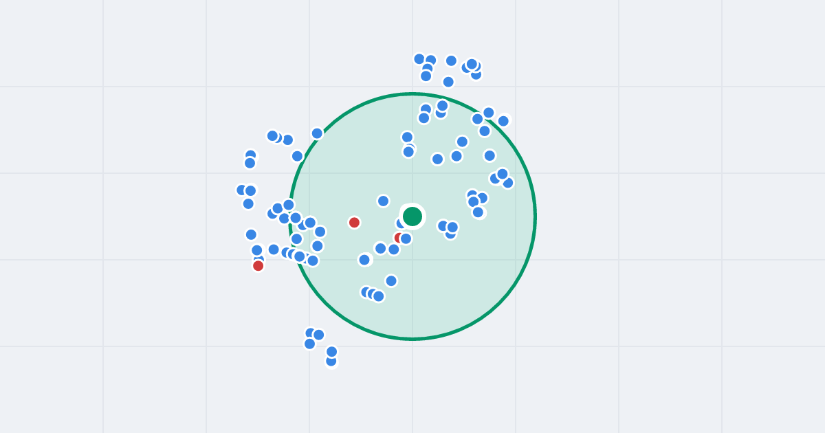 Mapa: Szklana 67/69 i flipy w promieniu 1 km
