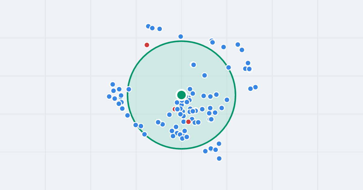 Mapa: Gabriela Narutowicza 1B i flipy w promieniu 1 km