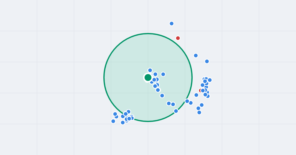 Mapa: Młodzianowska 8 i flipy w promieniu 1 km