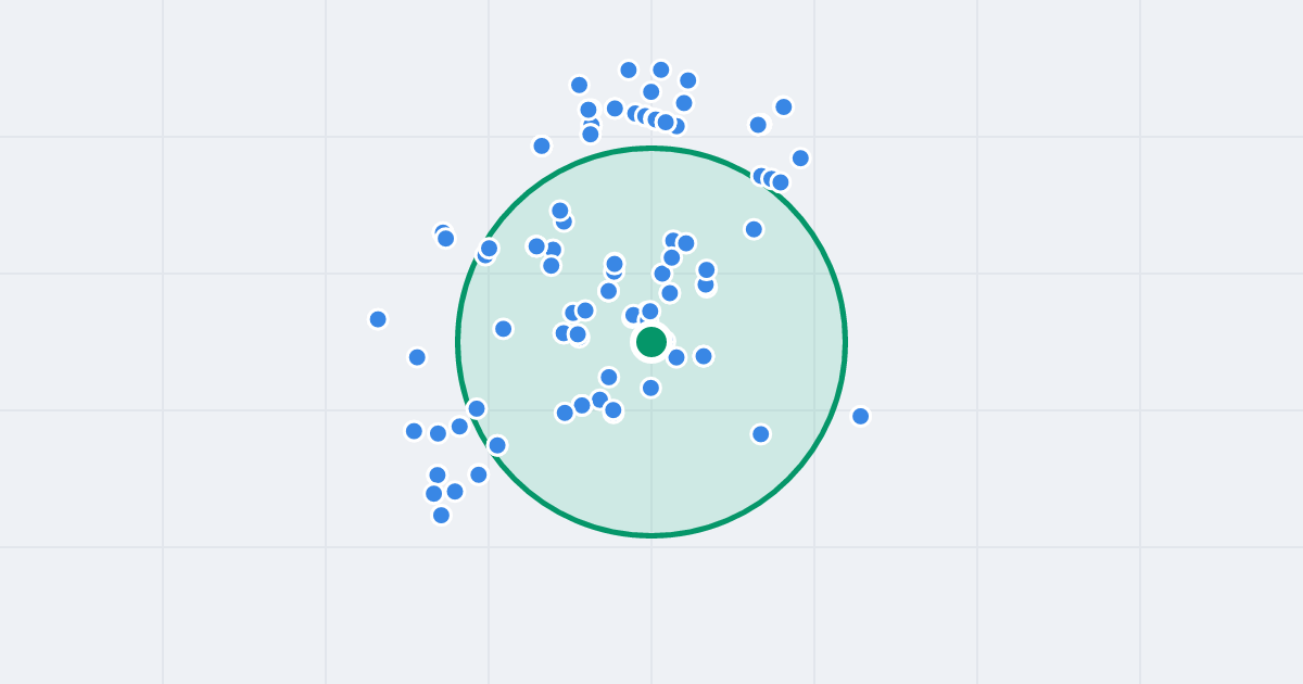 Mapa: Stefana Żeromskiego 112 i flipy w promieniu 1 km