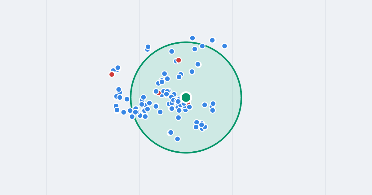 Mapa: Ignacego Nowaka 7 i flipy w promieniu 1 km
