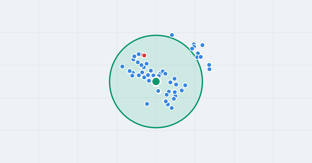 Mapa: Rondo Solidarności 14 i flipy w promieniu 1 km