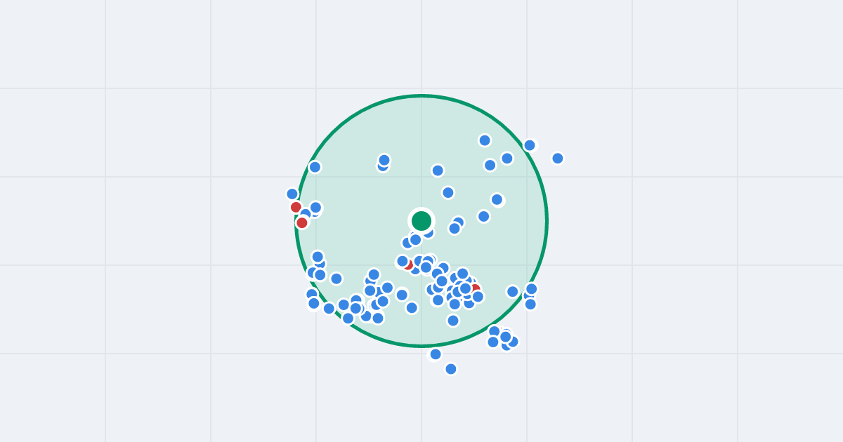 Mapa: Bytomska 2 i flipy w promieniu 1 km