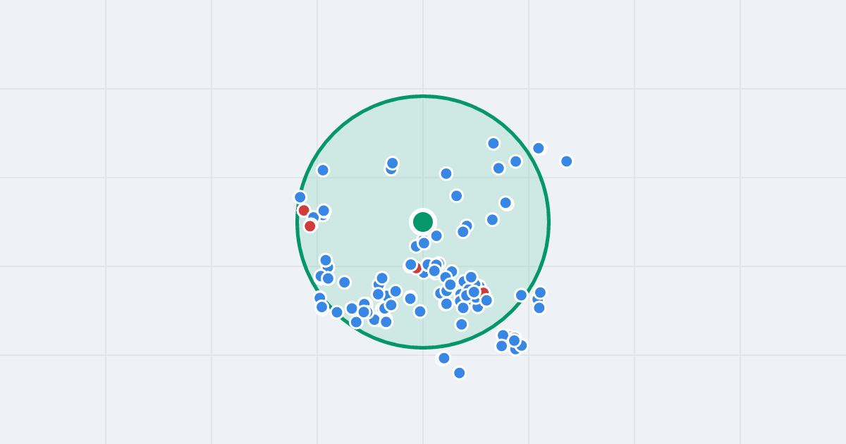 Mapa: Bytomska 4 i flipy w promieniu 1 km