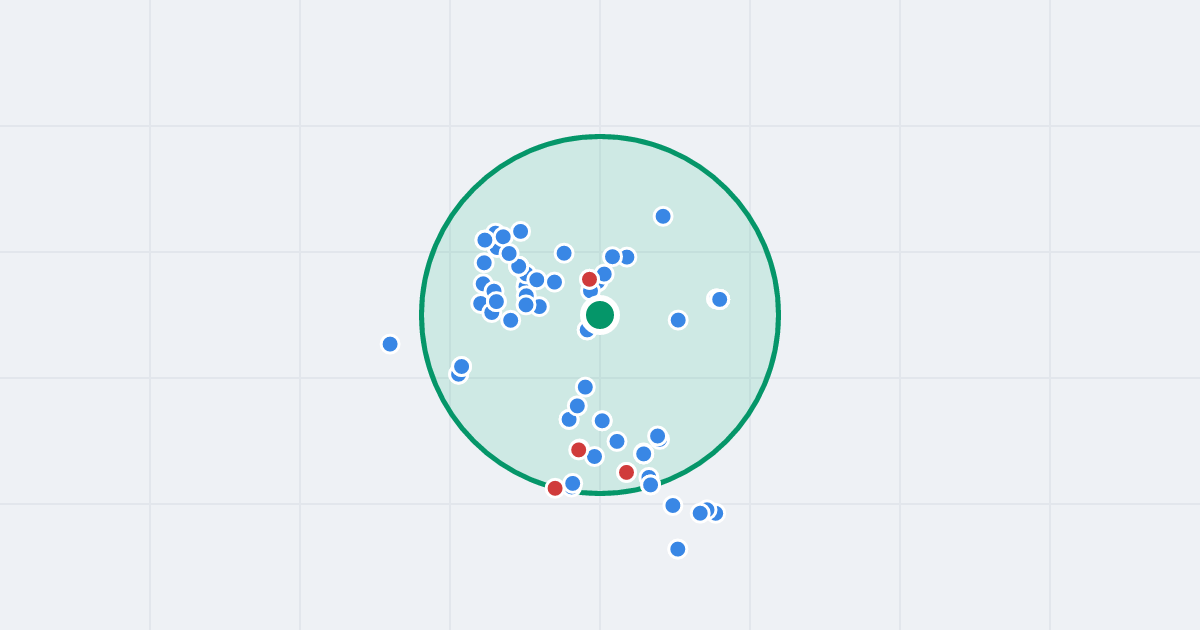 Mapa: Kędzierzyńska 2A i flipy w promieniu 1 km