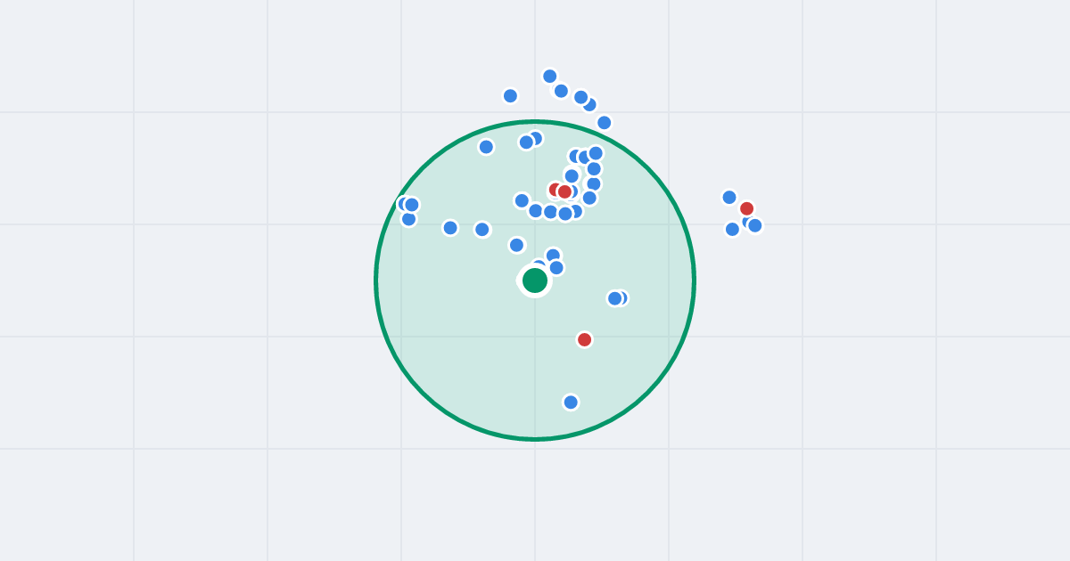Mapa: Alojzego Jankowskiego 16 i flipy w promieniu 1 km