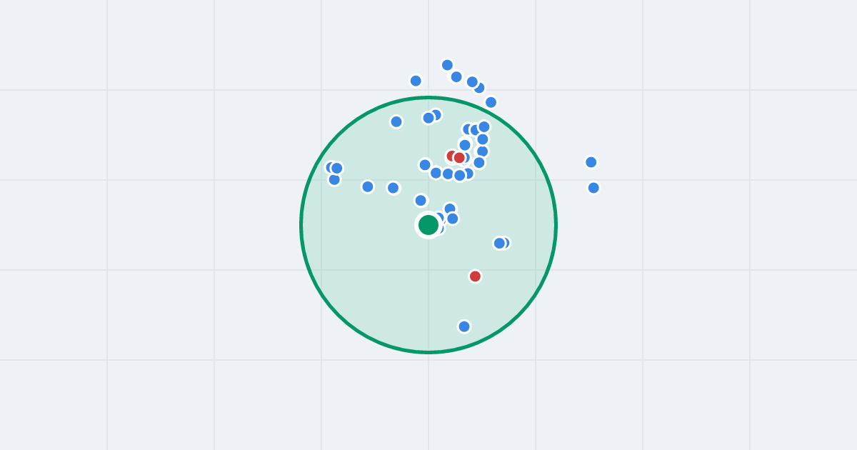 Mapa: Alojzego Jankowskiego 18 i flipy w promieniu 1 km