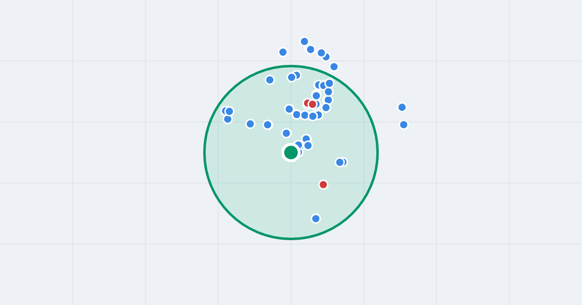 Mapa: Alojzego Jankowskiego 18B i flipy w promieniu 1 km