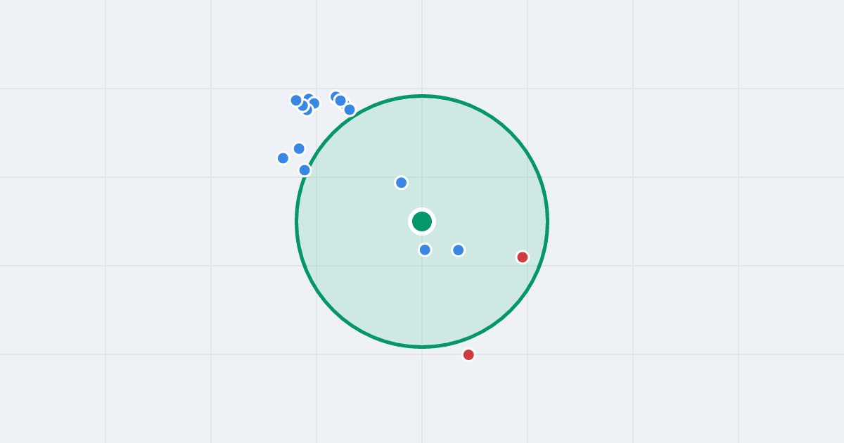 Mapa: Tysiąclecia 5 i flipy w promieniu 1 km