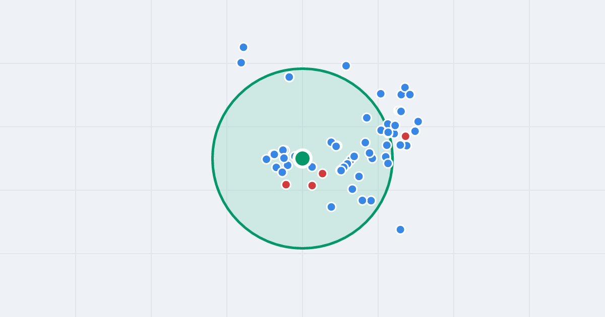 Mapa: Marii Skłodowskiej-Curie 1 i flipy w promieniu 1 km