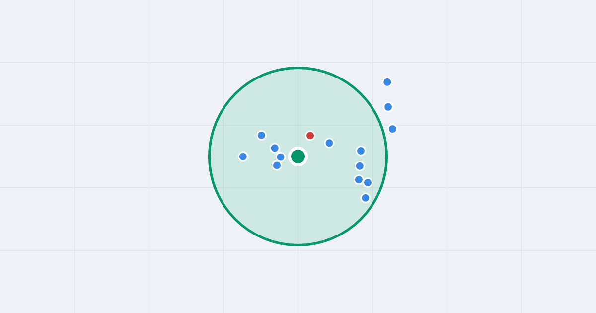 Mapa: Krajobrazowa 1 i flipy w promieniu 1 km