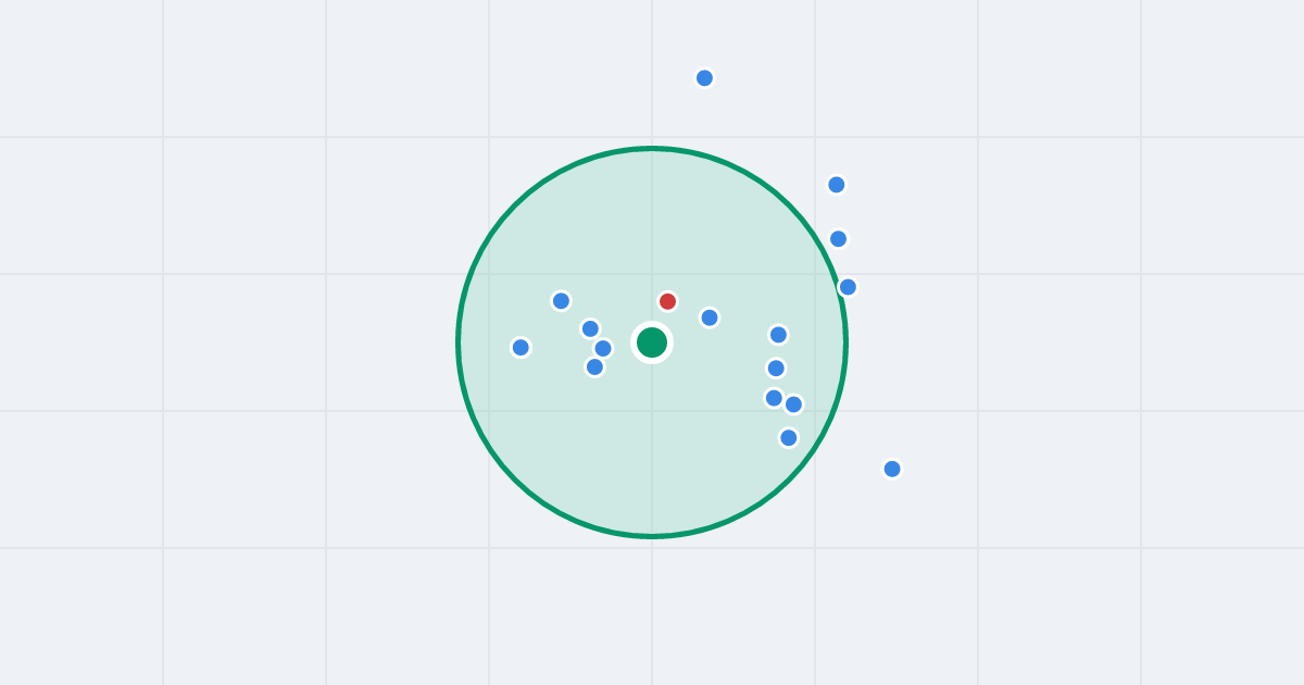 Mapa: Krajobrazowa 2 i flipy w promieniu 1 km