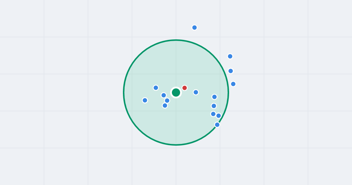 Mapa: Krajobrazowa 3 i flipy w promieniu 1 km