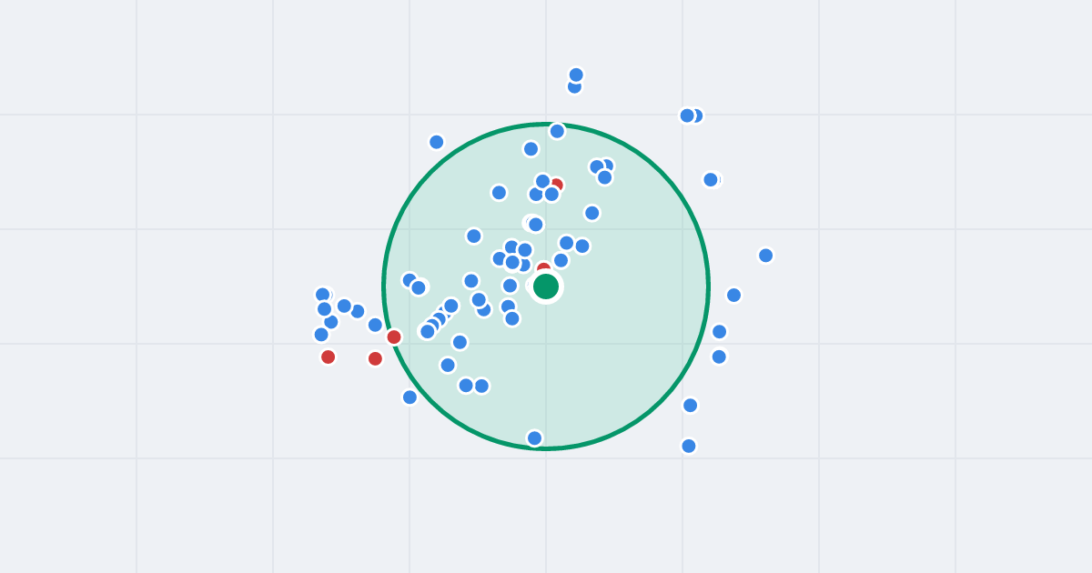 Mapa: Hetmańska 43/1 i flipy w promieniu 1 km