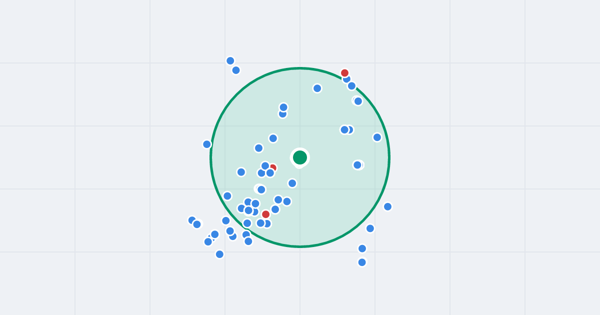 Mapa: Podpromie 6 i flipy w promieniu 1 km