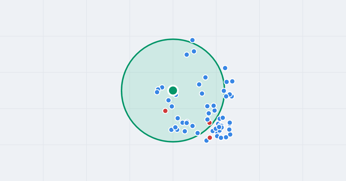 Mapa: Władysława Jagiełły 27B i flipy w promieniu 1 km