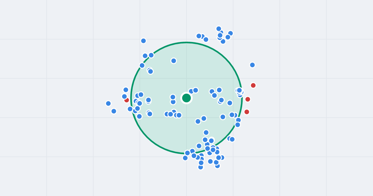 Mapa: Hermana Wróbla 12 i flipy w promieniu 1 km