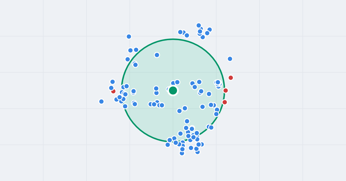 Mapa: Hermana Wróbla 15 i flipy w promieniu 1 km