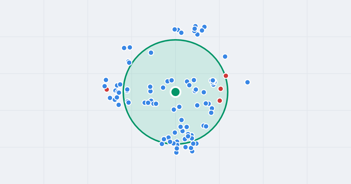 Mapa: Hermana Wróbla 2D i flipy w promieniu 1 km