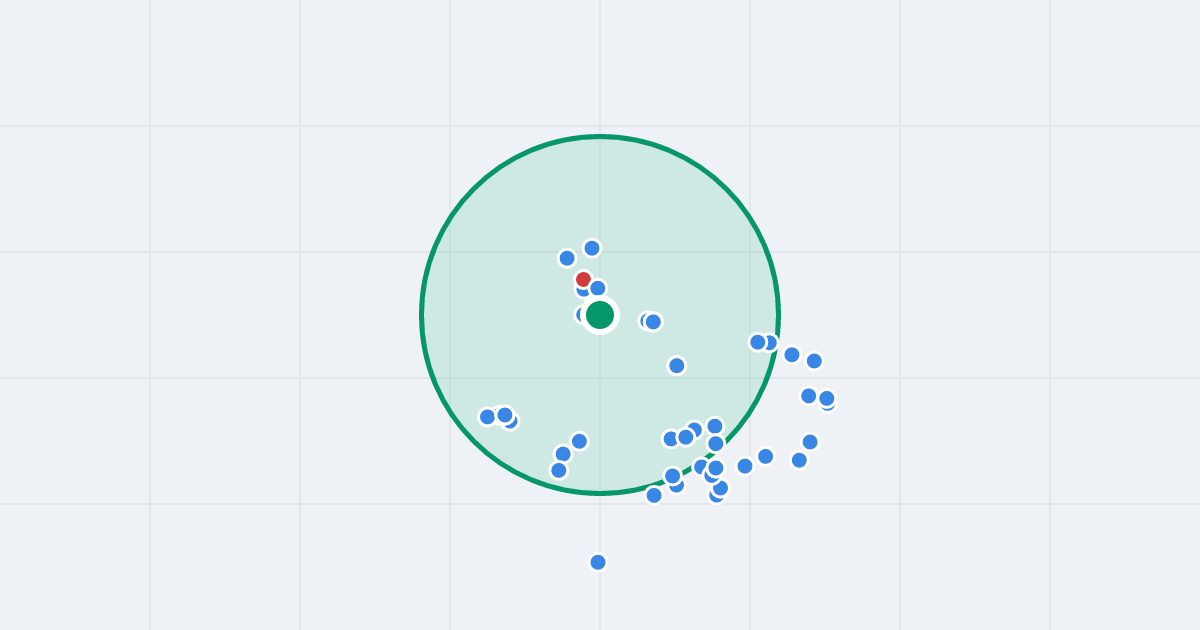 Mapa: Bytomska 8 i flipy w promieniu 1 km