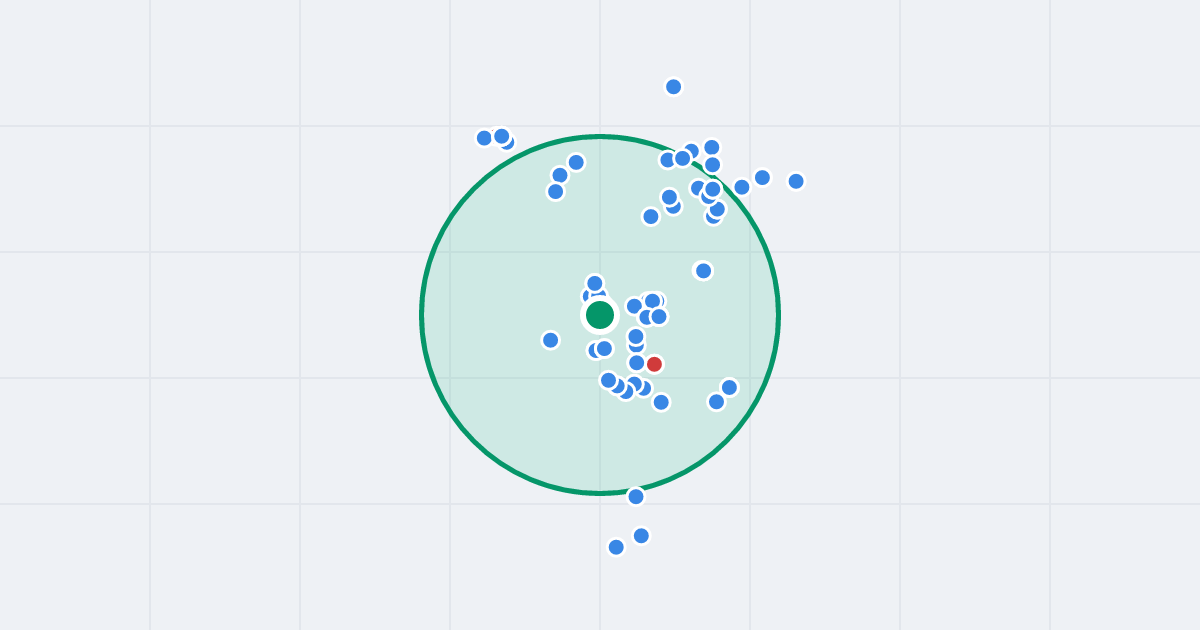 Mapa: Gen. Władysława Sikorskiego 13 i flipy w promieniu 1 km