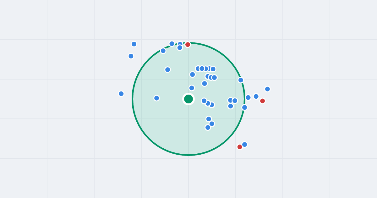 Mapa: Akacjowa 39 i flipy w promieniu 1 km
