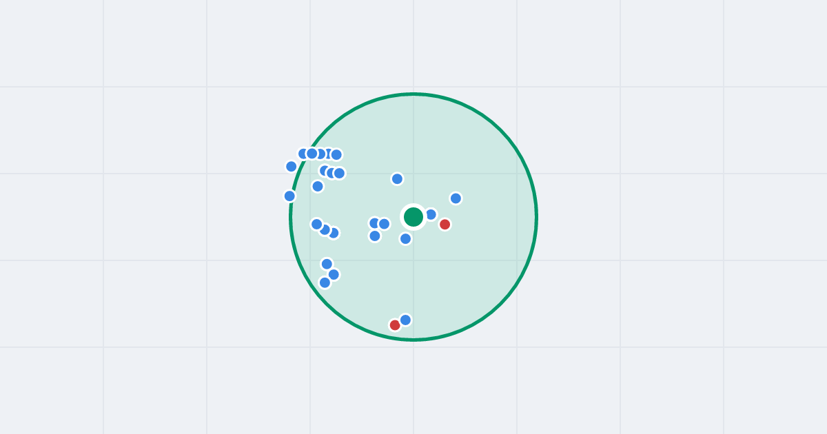 Mapa: Edwarda Łady-Cybulskiego 1 i flipy w promieniu 1 km