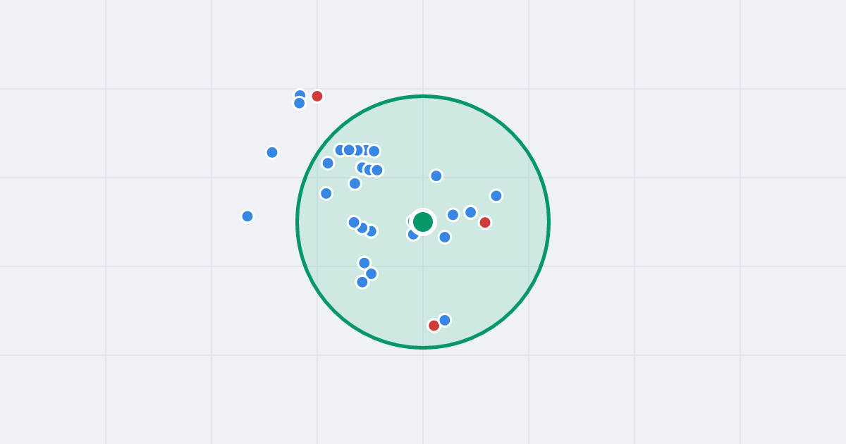 Mapa: Edwarda Łady-Cybulskiego 4 i flipy w promieniu 1 km
