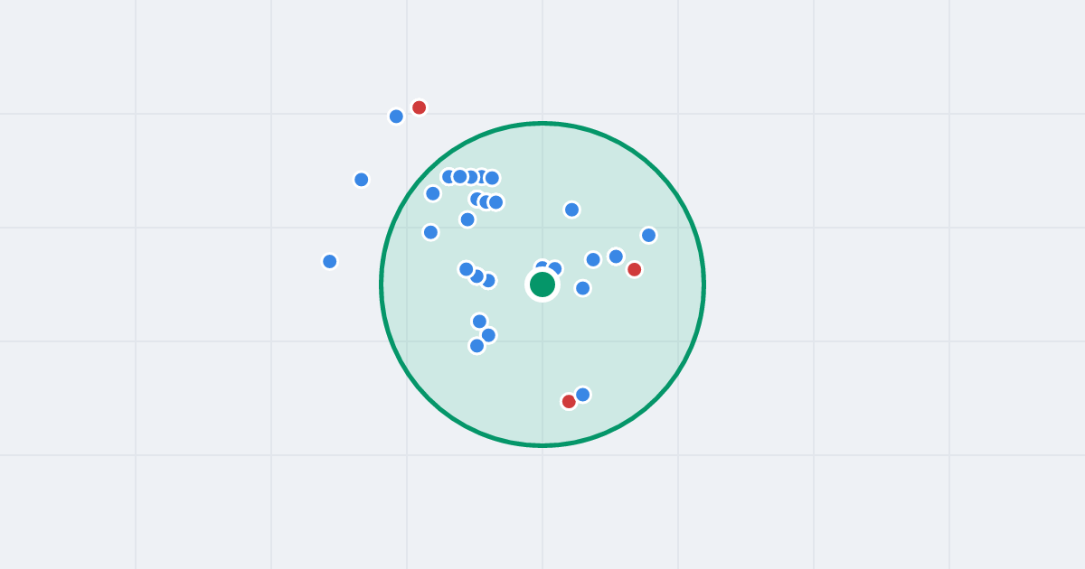 Mapa: Edwarda Łady-Cybulskiego 6 i flipy w promieniu 1 km