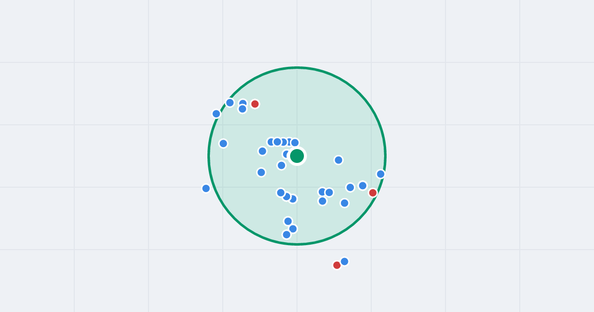 Mapa: Hubalczyków 10 i flipy w promieniu 1 km