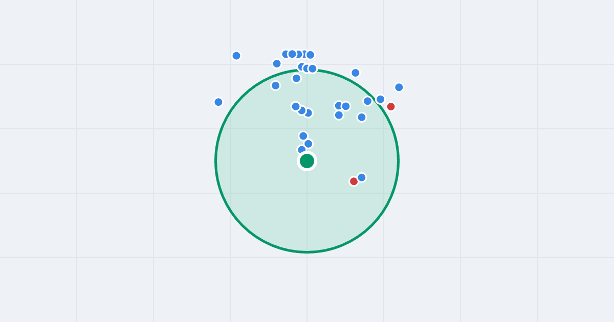 Mapa: Hubalczyków 14B i flipy w promieniu 1 km