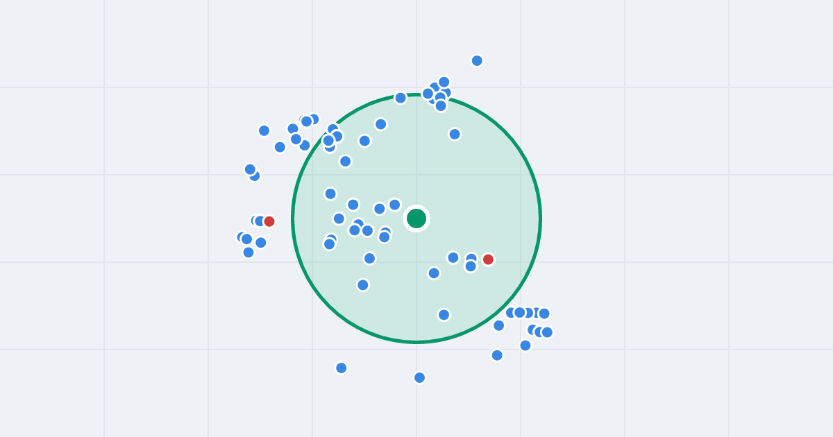 Mapa: Jana Kozietulskiego 5 i flipy w promieniu 1 km