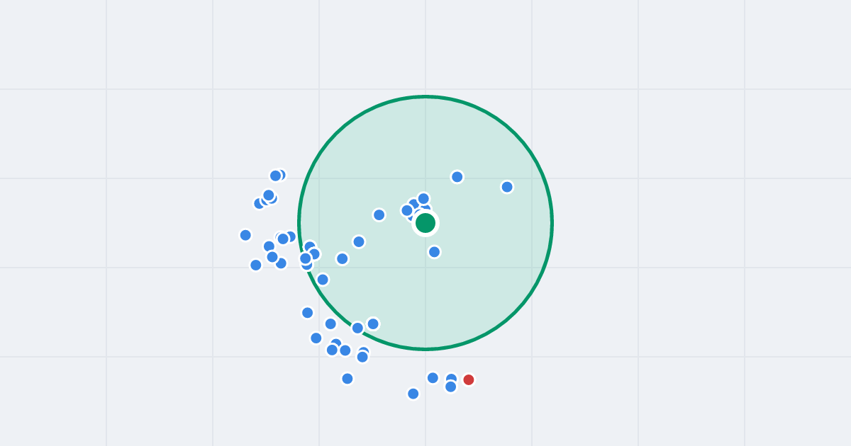 Mapa: Joachima Lelewela 26 i flipy w promieniu 1 km