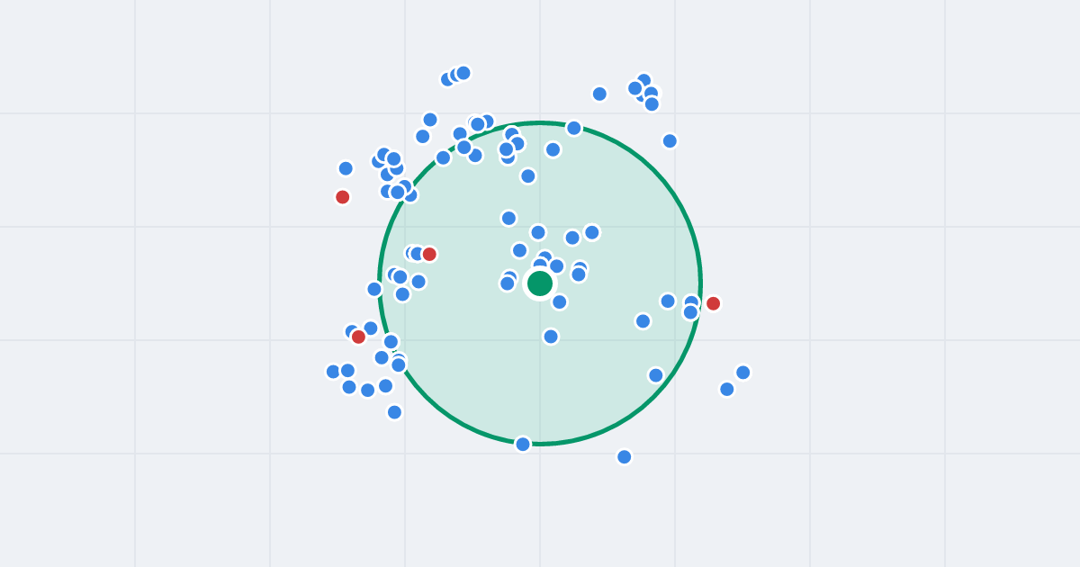 Mapa: Józefa Wybickiego 15 i flipy w promieniu 1 km