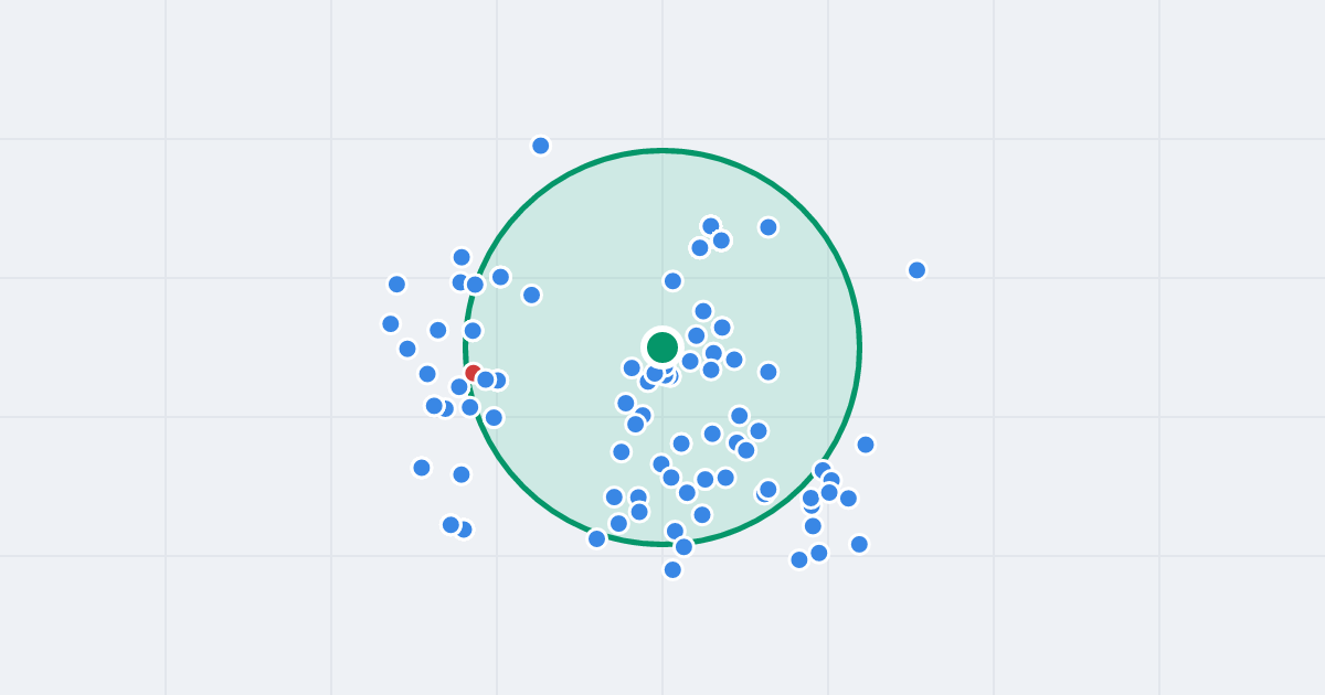Mapa: Juliana Niemcewicza 3 i flipy w promieniu 1 km