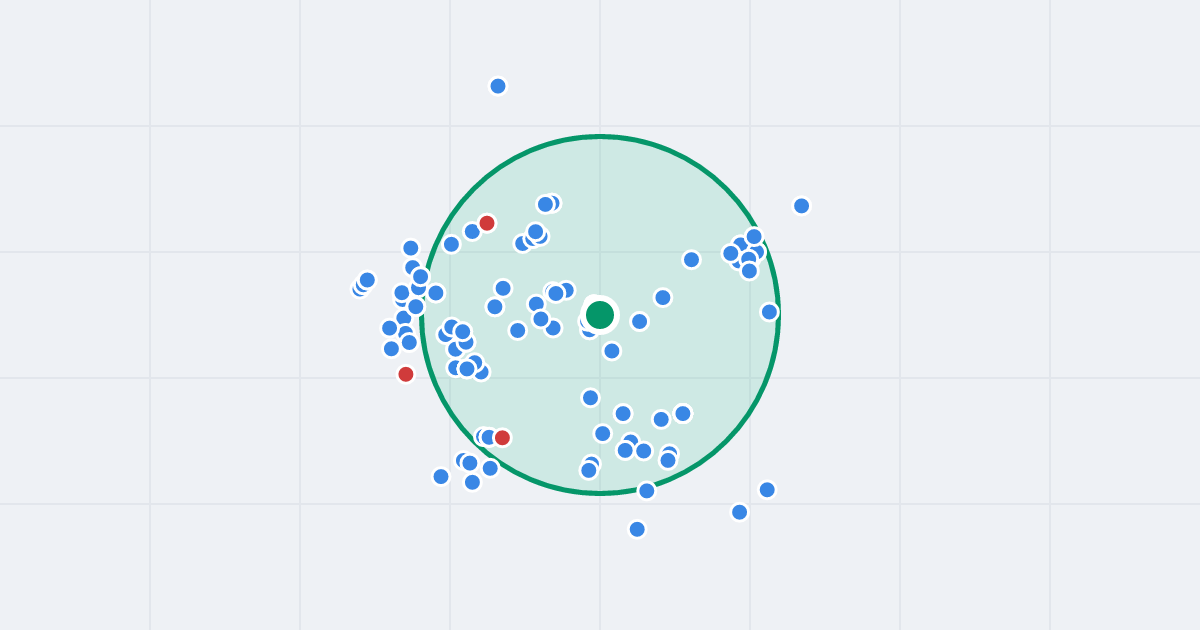 Mapa: Marii Curie-Skłodowskiej 9 i flipy w promieniu 1 km