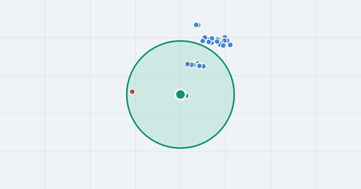 Mapa: Owocowa 10B i flipy w promieniu 1 km