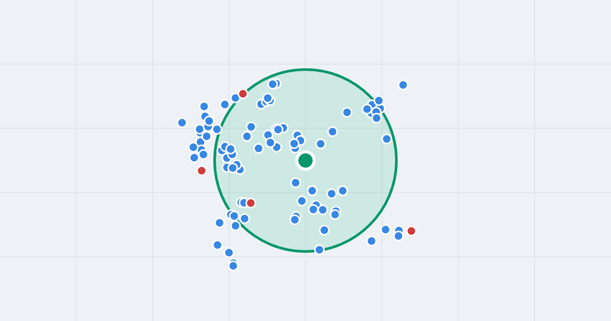 Mapa: Sierpinka 2 i flipy w promieniu 1 km