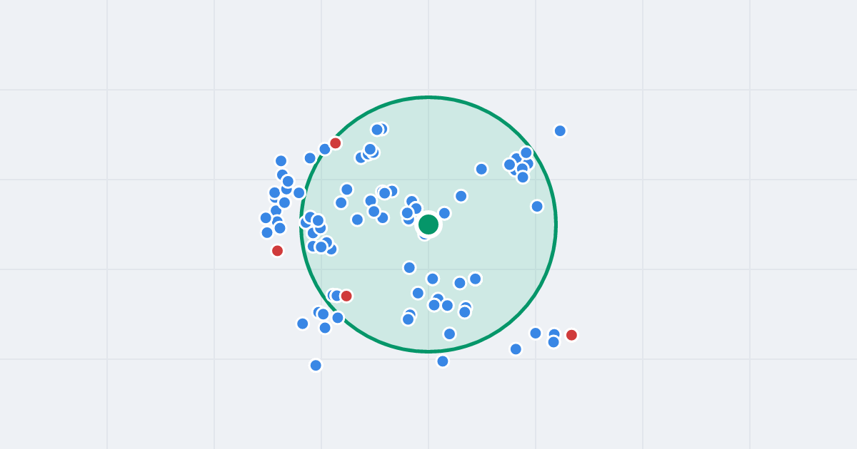 Mapa: Sierpinka 6 i flipy w promieniu 1 km