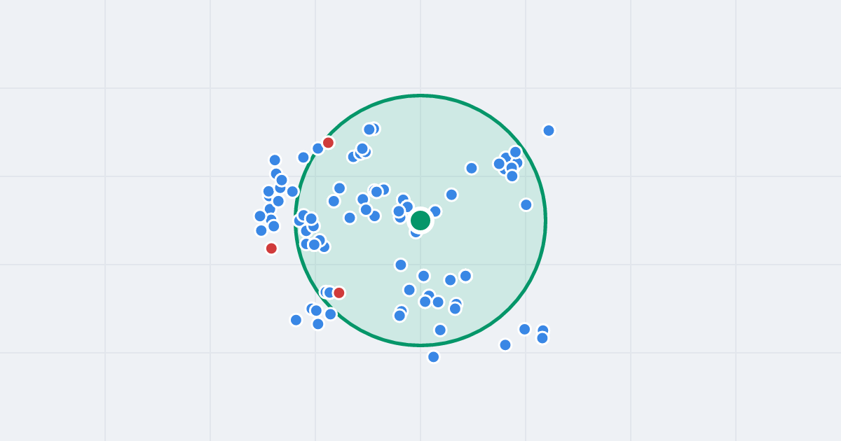 Mapa: Sierpinka 7 i flipy w promieniu 1 km