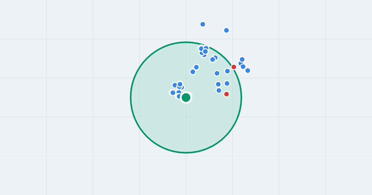 Mapa: Stanisława Szpilewskiego 226 i flipy w promieniu 1 km
