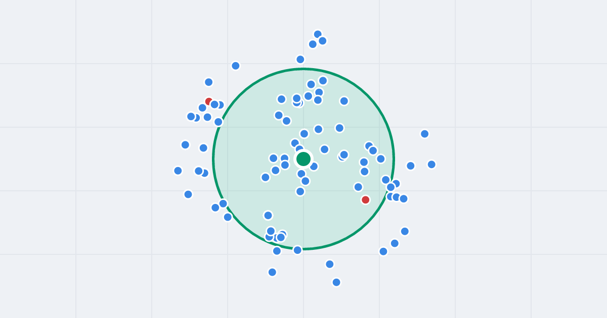 Mapa: Wojska Polskiego 15 i flipy w promieniu 1 km