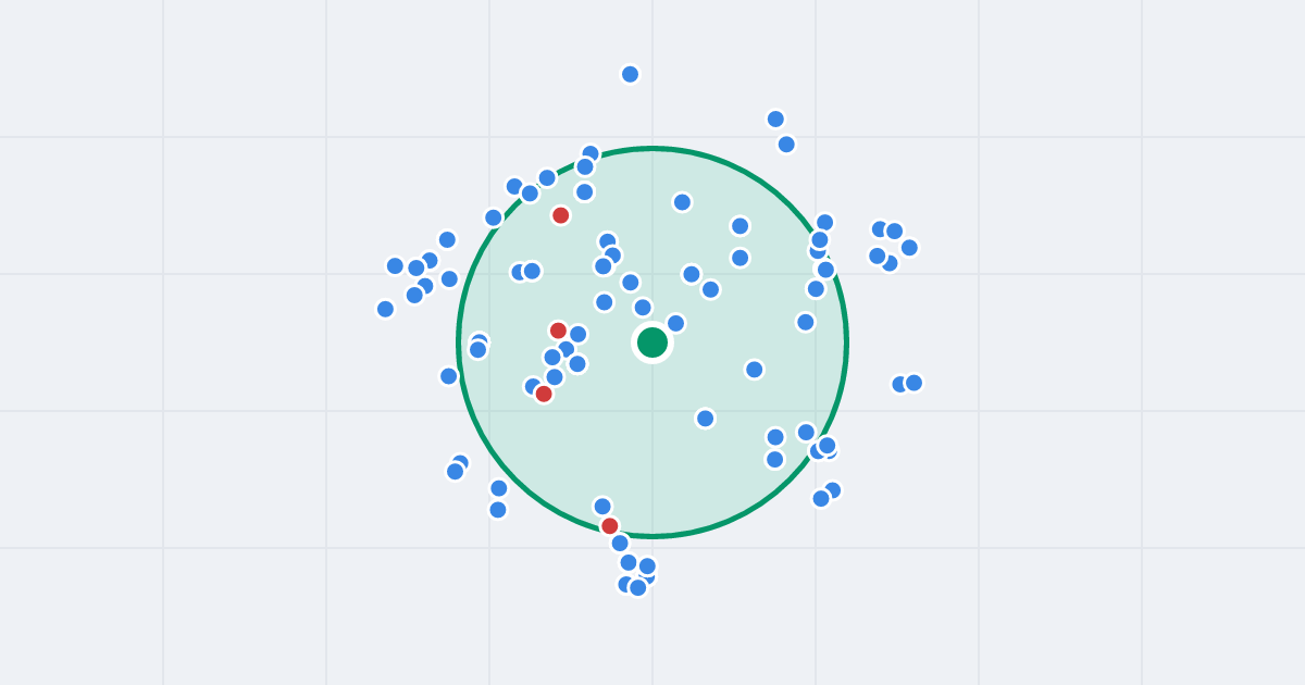 Mapa: 1 Maja 26 i flipy w promieniu 1 km
