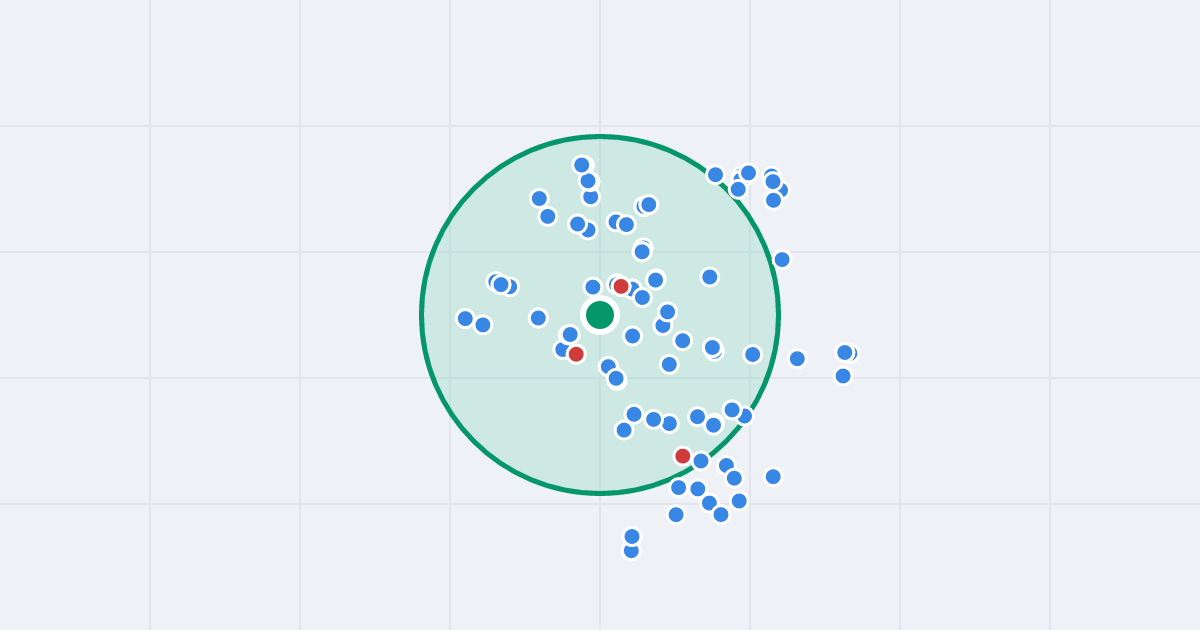 Mapa: Czerwonego Krzyża 5b i flipy w promieniu 1 km